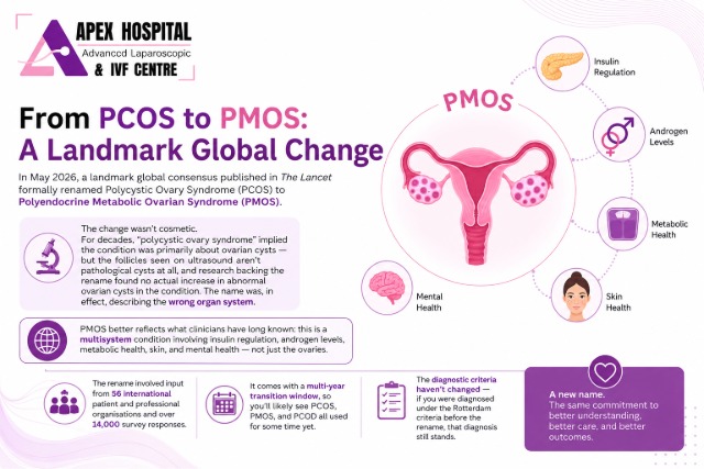 PCOS and PCOD difference