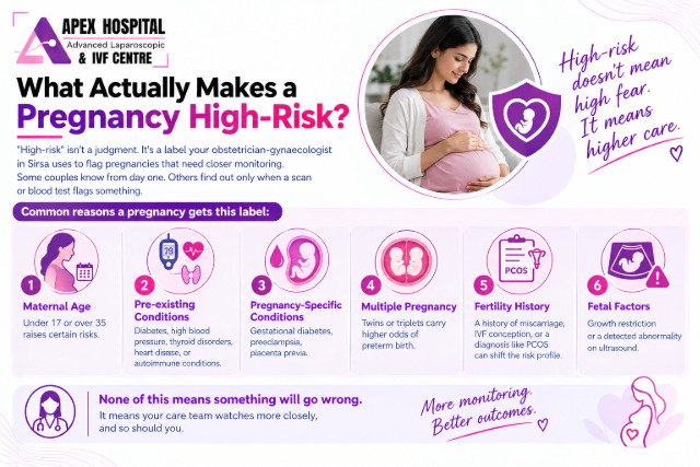high risk pregnancy signs