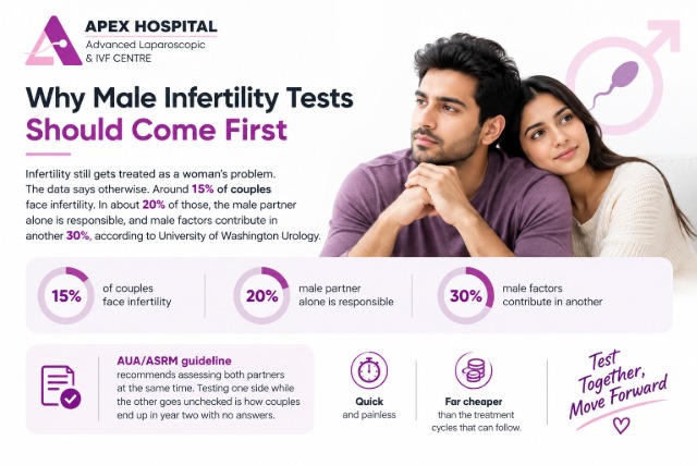 male infertility tests